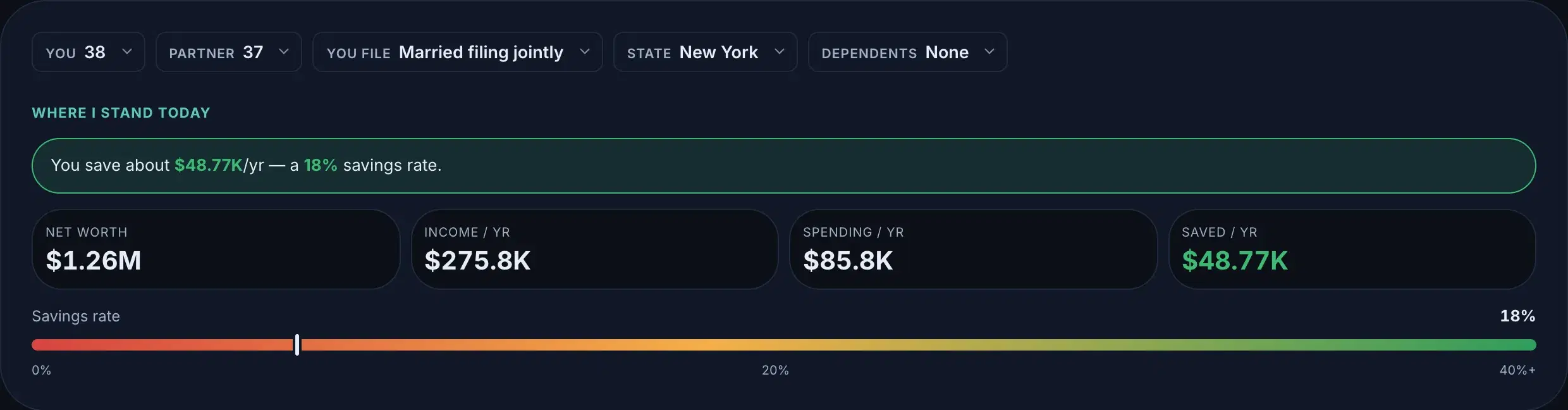 The Dashboard: profile chips, the savings summary, and the four today-stats