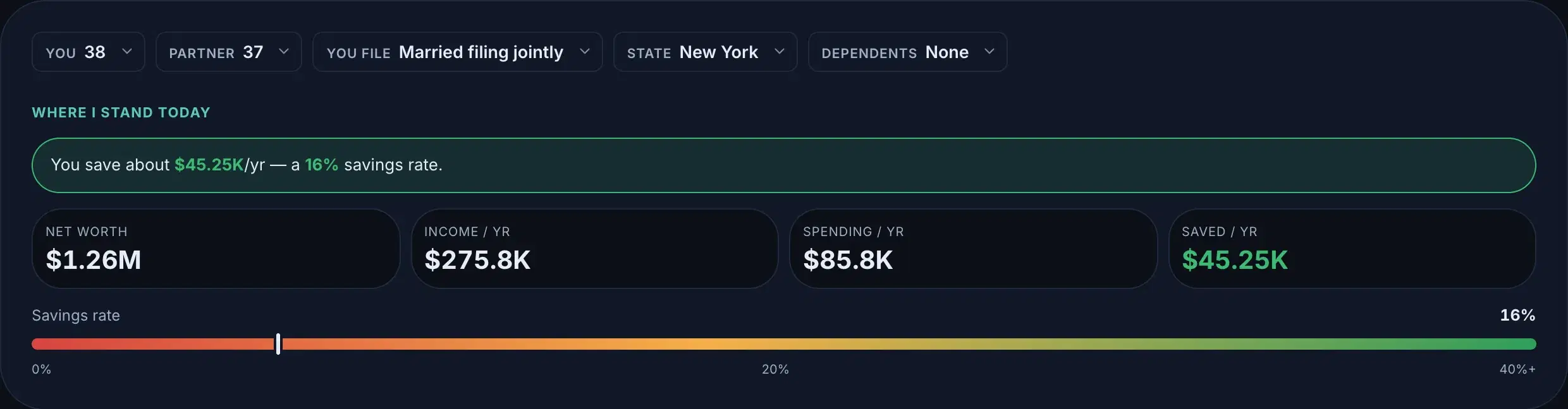 The Dashboard: profile chips, the savings summary, and the four today-stats
