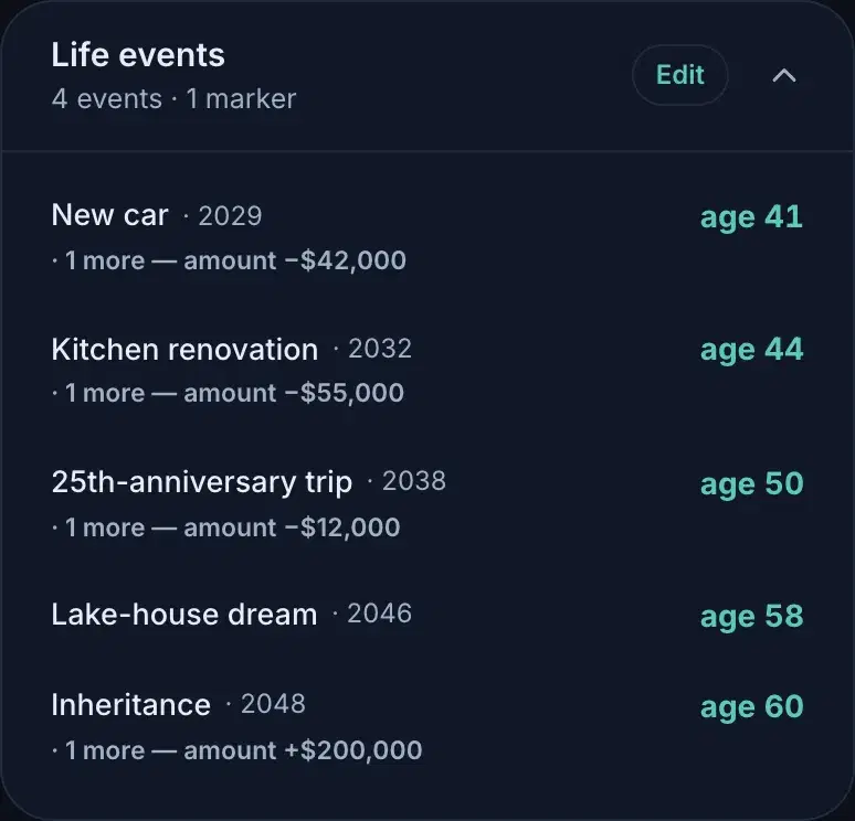 Their life events: a car, a renovation, a trip, the lake house, an inheritance