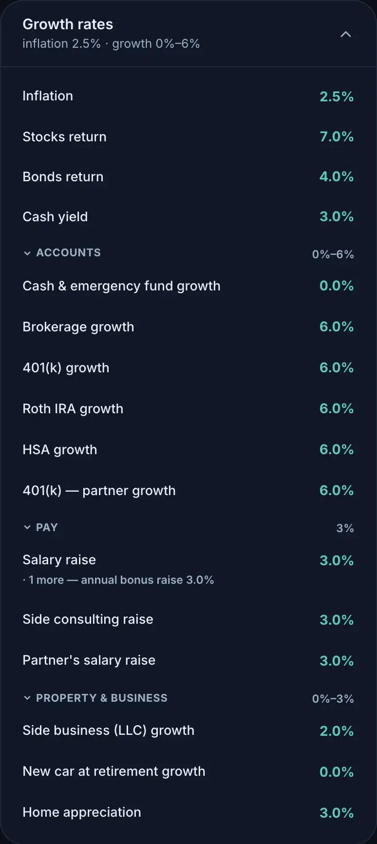 The Growth rates card: inflation, class returns, then Accounts / Pay / Property & business groups