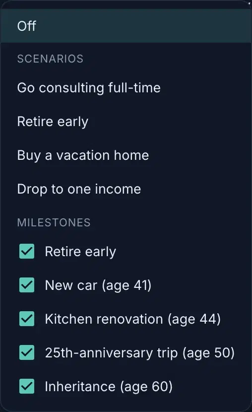 The chart Compare menu: Off, a Scenarios section, and Milestones with checkboxes