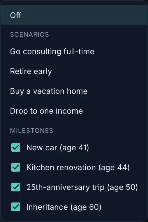 The chart Compare menu: Off, a Scenarios section, and Milestones with checkboxes