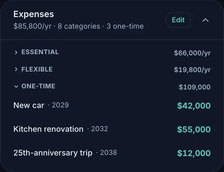 Their one-time money under Expenses: the car, the kitchen renovation, and the anniversary trip, each a dated row