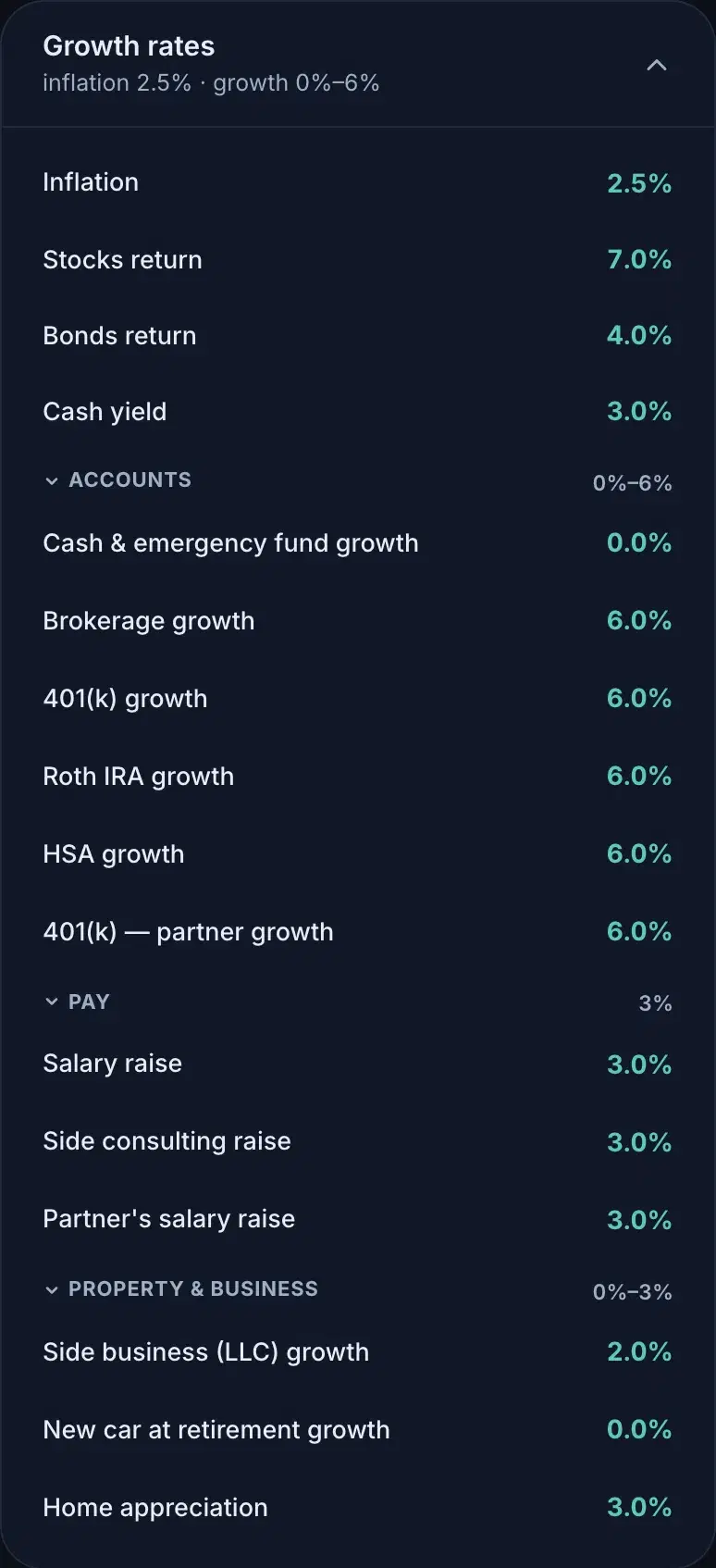 The Growth rates card: inflation, class returns, then Accounts / Pay / Property & business groups
